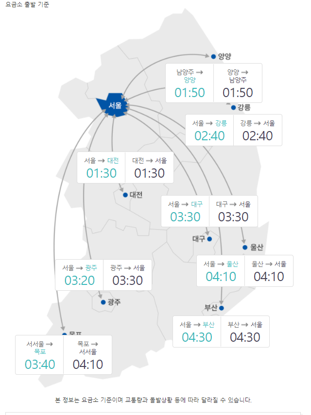 주요 고속도로 예상시간. (출처: 한국도로공사 홈페이지 캡처) ⓒ천지일보 2020.10.2