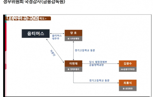 정무위 소속 강민국 의원이 공개한 자료 (출처: 국회의사중계시스템 캡처)
