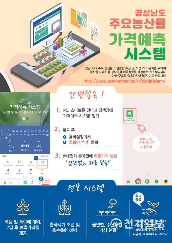 ’농산물 가격예측 시스템‘ 이용 안내문. (제공: 경남도) ⓒ천지일보 2020.10.14