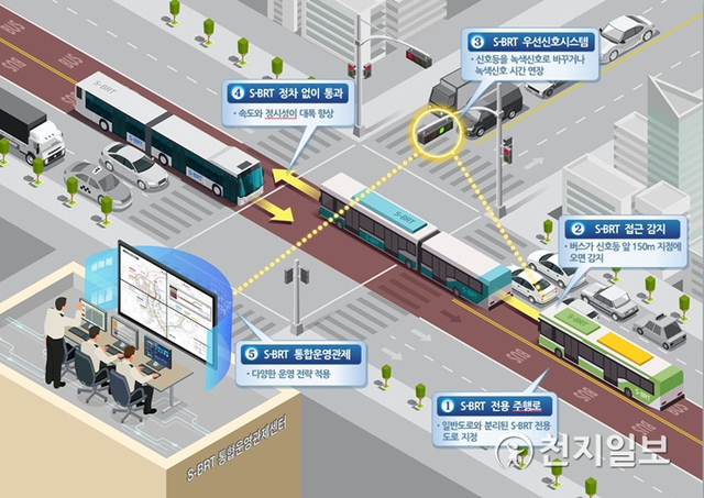 세종시 S-BRT개념도. (제공: 세종시) ⓒ천지일보 2020.10.29