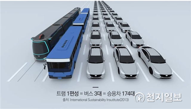 대전시 트램. (제공: 대전시) ⓒ천지일보 2020.11.20
