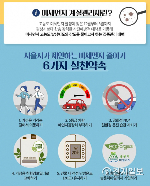 서울시가 제안하는 미세먼지 줄이기 6가지 실천약속. (제공: 서울시) ⓒ천지일보 2020.11.30
