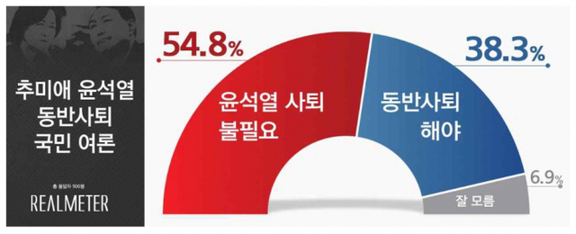 추미애-윤석열 동반사퇴 국민여론. (출처: 리얼미터) ⓒ천지일보 2020.12.21