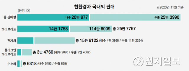 (자료: 한국자동차산업협회, 한국수입자동차협회)