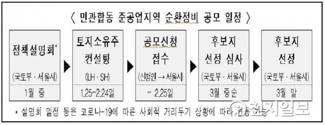 민관합동 준공업지역 순환정비 공모일정. (제공: 서울시) ⓒ천지일보 2021.1.6