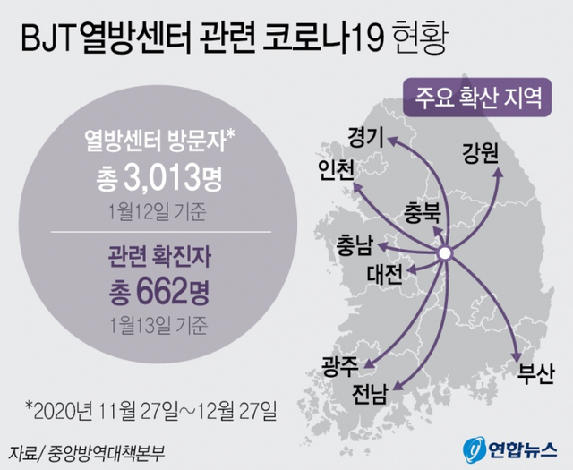 BTJ열방센터 관련 코로나19 현황. (출처: 연합뉴스)