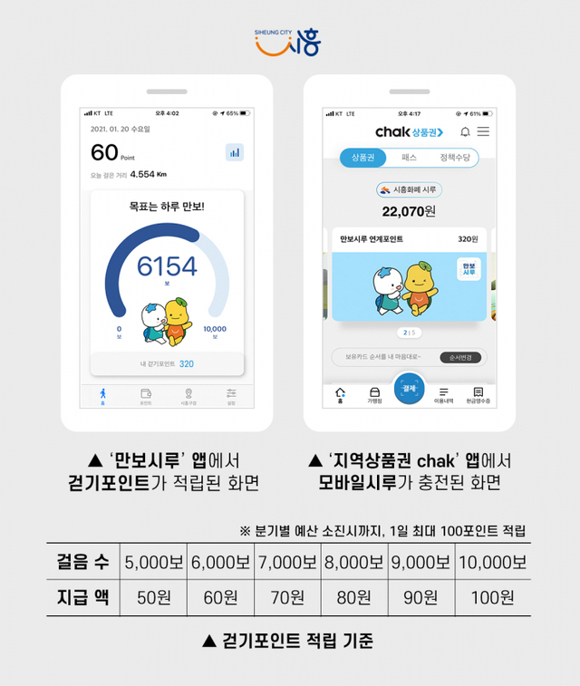 보도자료1-만보시루 앱 이미지 ⓒ천지일보 2021.1.22