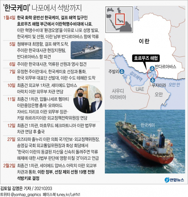 [그래픽] '한국케미' 나포에서 석방까지. (출처: 연합뉴스)