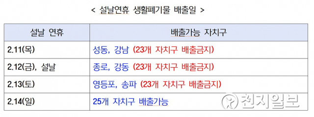서울지역 설날연휴 생활폐기물 배출일. (제공: 서울시) ⓒ천지일보 2021.2.5