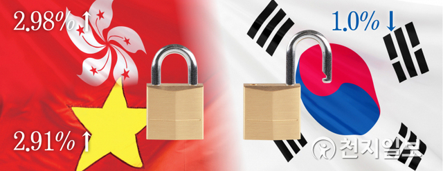 중국과 인접국인 대만, 베트남, 그리고 한국의 초기 중국봉쇄 여부에 따라 작년 경제성장률에서 확연한 차이를 보였다. ⓒ천지일보 2021.2.6