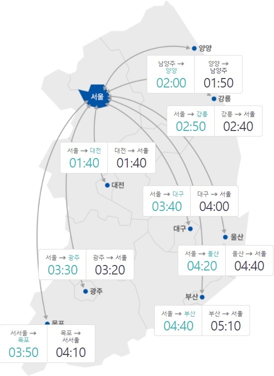오전 10시 기준 주요 도시간 예상 소요시간. (출처: 한국도로공사)