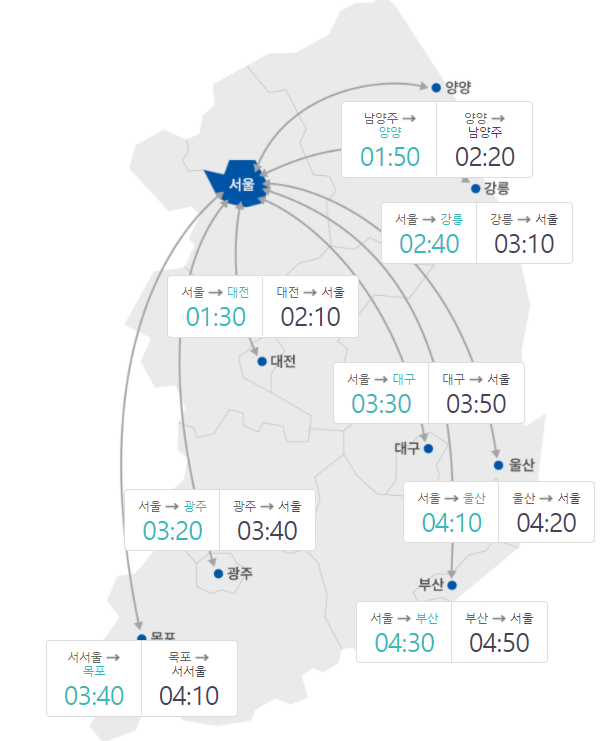 오후 4시 기준 주요 도시간 예상 소요시간. (출처: 한국도로공사)