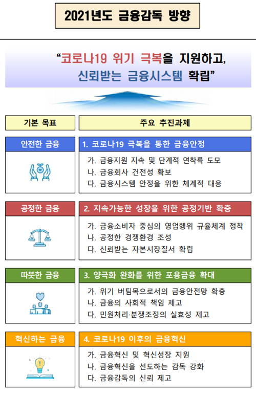 (출처: 금융감독원)