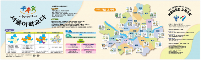 서울형혁신교육지구 포스터. (제공: 서울시교육청) ⓒ천지일보 2021.2.22