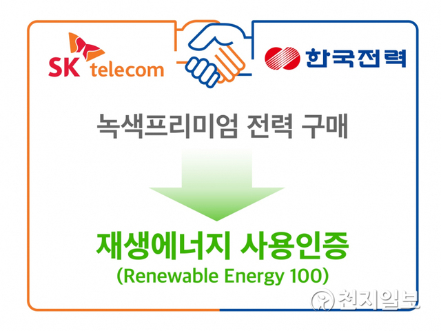 SK텔레콤과 한국전력공사가 22일 연간 44.6GWh 분량의 재생에너지 전력 사용 인증에 관한 ‘녹색프리미엄’ 계약을 체결했다고 밝혔다. (제공: SK텔레콤) ⓒ천지일보 2021.2.22