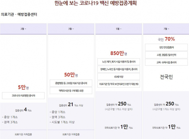 한 눈에 보는 코로나19 백신 예방접종계획. (출처: 서울시 홈페이지) ⓒ천지일보 2021.2.24