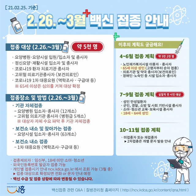 시흥시 코로나19 예방 접종 계획. (제공: 시흥시청) ⓒ천지일보 2021.2.25