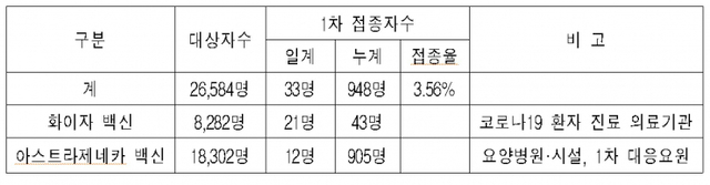 인천시립박물관 유물 구입 일정표 (제공: 인천시청) ⓒ천지일보 2021.3.1