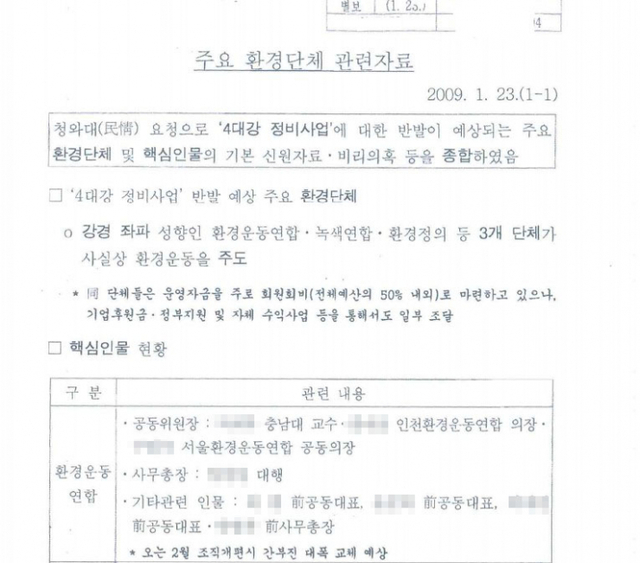 국정원이 공개한 민간인 사찰 관련 문건. (제공: 4대강자연화시민위원회)