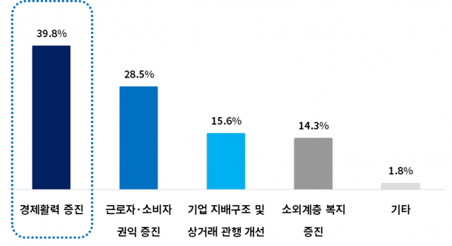 21대 국회 최우선 입법과제. (제공: 대한상공회의소) ⓒ천지일보 2021.3.16