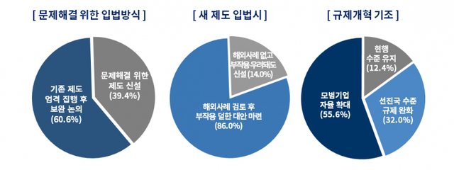 바람직한 입법방향. (제공: 대한상공회의소) ⓒ천지일보 2021.3.16