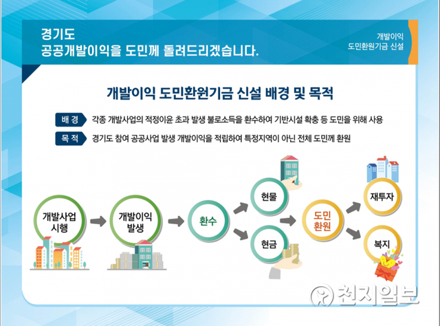 포스터. ⓒ천지일보 2021.3.16