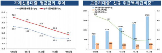 (제공: 금융감독원) ⓒ천지일보 2021.3.16