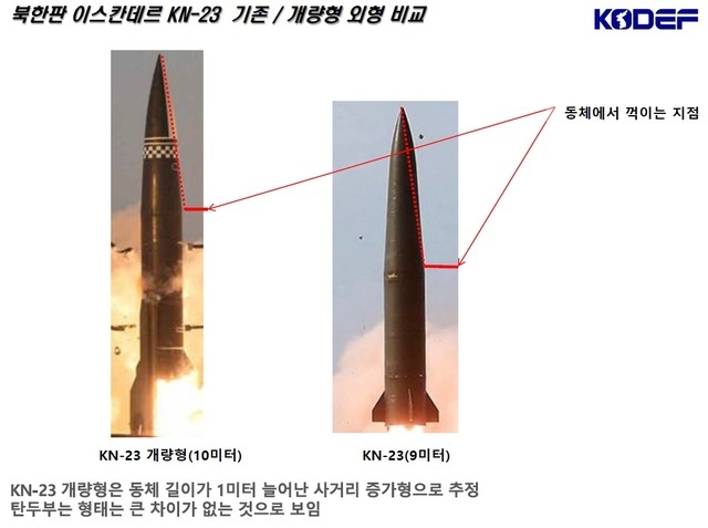 개량형 북한판 이스칸데르 분석. 2021.03.26. (자료=한국국방안보포럼 제공, 뉴시스)