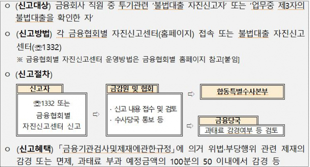 불법대출 자진신고 대상 및 신고방법 등 (제공: 은행연합회) ⓒ천지일보 2021.4.5