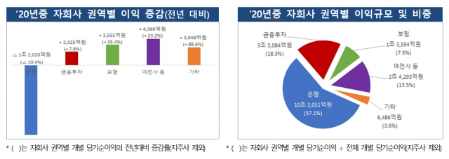 (제공: 금융감독원) ⓒ천지일보 2021.4.6
