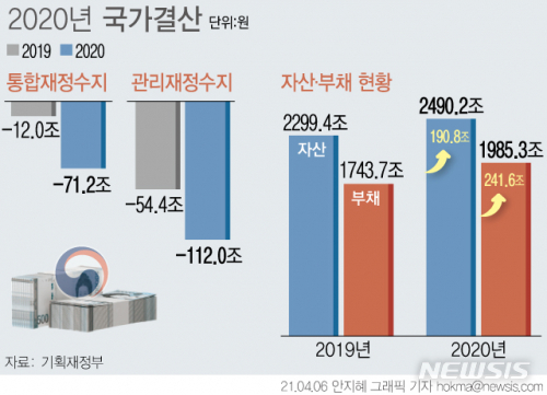 (출처: 뉴시스)