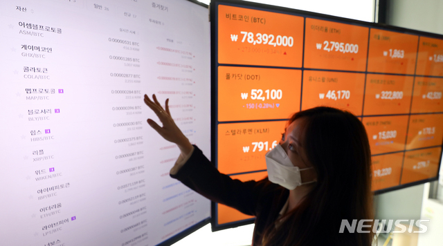 [서울=뉴시스] 최진석 기자 = 대표적인 가상자산 비트코인이 고공행진하며 알트코인(비트코인을 제외한 나머지 가상자산) 가격도 강세를 나타내고 있는 13일 서울 빗썸 강남고객선터 모니터에 비트코인과 알트코인의 시세가 표시돼 있다.