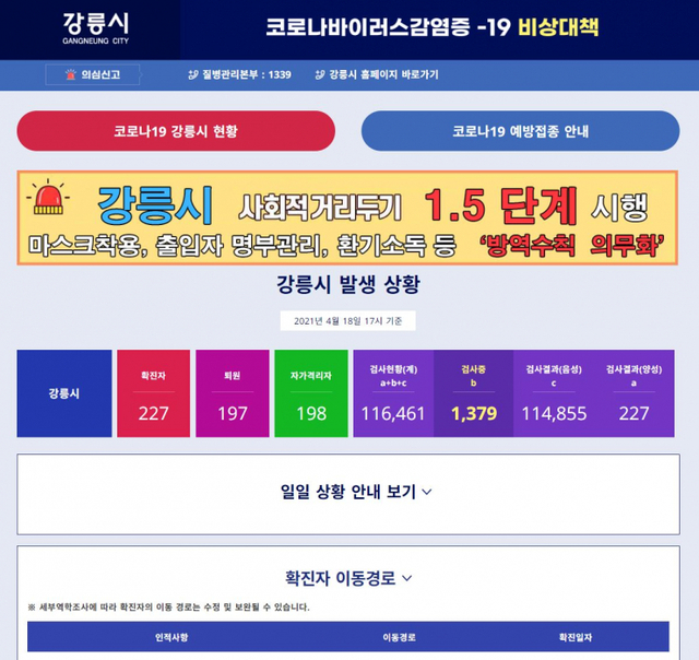 강원도 강릉시 코로나19현황 홈페이지 캡쳐.ⓒ천지일보 2021.4.19