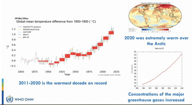 2020년 세계 기후 현황. (출처: 세계기상기구 트위터 캡처)