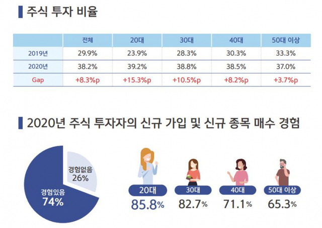 (제공: 신한은행) ⓒ천지일보 2021.4.20