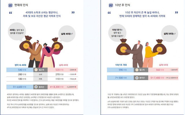 (제공: 신한은행) ⓒ천지일보 2021.4.20