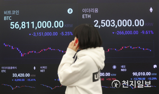 [천지일보=남승우 기자] 비트코인 국내 거래 가격이 5000만원대까지 하락한 가운데 23일 서울 강남구 업비트 라운지에서 직원이 암호화폐 시세를 살피고 있다. 국내 암호화폐 거래소 업비트에 따르면 오후 1시 비트코인은 5800만원 선에서 거래되고 있다. 전날 6500만원선 아래로 떨어진 이후 하루 만에 다시 6000만원선도 내준 것이다. 업비트 기준으로 비트코인 가격이 6000만원 아래로 내려간 것은 지난달 9일 이후 처음이다. ⓒ천지일보 2021.4.23