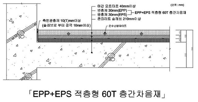 (제공: 한화건설)