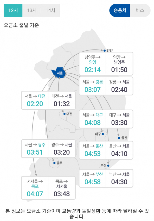 1일 낮 12시 기준 서울요금소에서 전국 주요 도시까지 소요 예상 시간. (출처: 로드플러스) ⓒ천지일보 2021.5.1