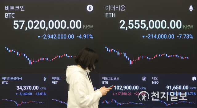 [천지일보=남승우 기자] 비트코인 국내 거래 가격이 5000만원대까지 하락한 가운데 23일 서울 강남구 업비트 라운지에서 직원이 암호화폐 시세를 살피고 있다. 국내 암호화폐 거래소 업비트에 따르면 오후 1시 비트코인은 5800만원 선에서 거래되고 있다. 전날 6500만원선 아래로 떨어진 이후 하루 만에 다시 6000만원선도 내준 것이다. 업비트 기준으로 비트코인 가격이 6000만원 아래로 내려간 것은 지난달 9일 이후 처음이다. ⓒ천지일보 2021.4.23