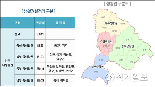 2035년 천안시 생활권 구분도. (제공: 천안시) ⓒ천지일보 2021.5.9