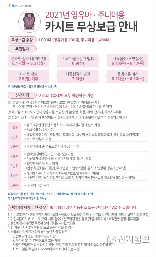 한국교통안전공단이 한국어린이안전재단과 7세 이하 영유아·주니어용 카시트를 무상보급한다. (제공: 한국교통안전공단) ⓒ천지일보 2021.5.12
