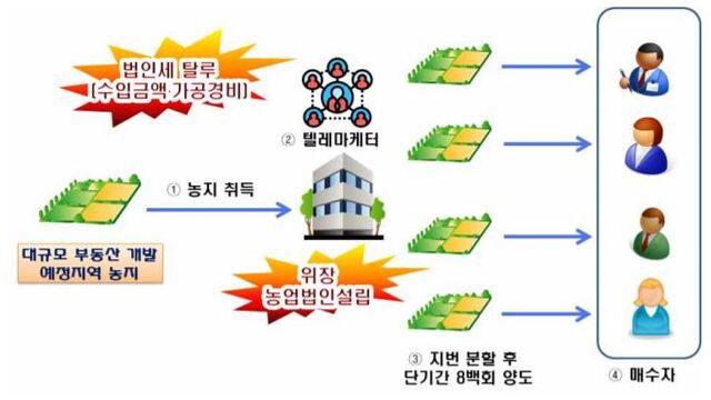 (제공: 국세청) ⓒ천지일보 2021.5.13