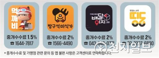 천안형 공공배달앱 참여 민간 배달앱. (제공: 천안시) ⓒ천지일보 2021.5.18
