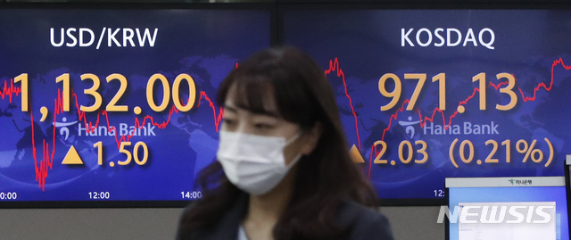코스피가 전 거래일(3173.05)보다 10.77포인트(0.34%) 내린 3162.28에 장을 마감한 20일 오후 서울 중구 하나은행 딜링룸에서 딜러들이 업무를 보고 있다. 이날 코스닥 지수는 전 거래일(969.10)보다 2.03포인트(0.21%) 오른 971.13에, 원·달러 환율은 전 거래일(1130.5원)보다 1.5원 오른 1132.0원에 마감했다. (출처: 뉴시스)