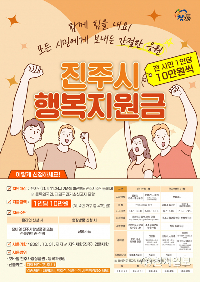 진주형 긴급재난지원금 ‘행복지원금’ 안내 포스터. (제공: 진주시) ⓒ천지일보 2021.5.26