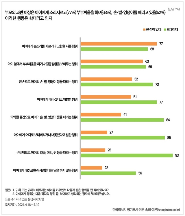 (출처: 한국리서치 ‘여론 속의 여론’)