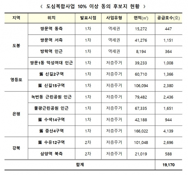 도심복합사업 10% 이상 동의 후보지 현황. (제공: 국토교통부)