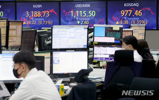 [서울=뉴시스] 김병문 기자 = 코스피가 전 거래일(3165.51)보다 23.22포인트(0.73%) 오른 3188.73에 마감한 28일 오후 서울 중구 하나은행 딜링룸에서 딜러들이 업무를 보고 있다. 이날 코스닥지수는 전 거래일(974.08)보다 3.38포인트(0.35%) 오른 977.46에, 서울 외환시장에서 원·달러 환율은 전 거래일(1118.1원)보다 2.6원 내린 1115.5원에 거래를 마쳤다.