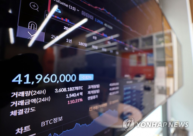 31일 오전 서울 강남구 빗썸 강남센터 라운지 전광판에 비트코인 등 가상화폐 시세가 표시되고 있다. 이날 오전 국내 가상자산 거래소 빗썸에 따르면 1비트코인 가격은 24시간 전보다 1.24% 오른 4천300만원대로 올랐다. (출처: 연합뉴스)